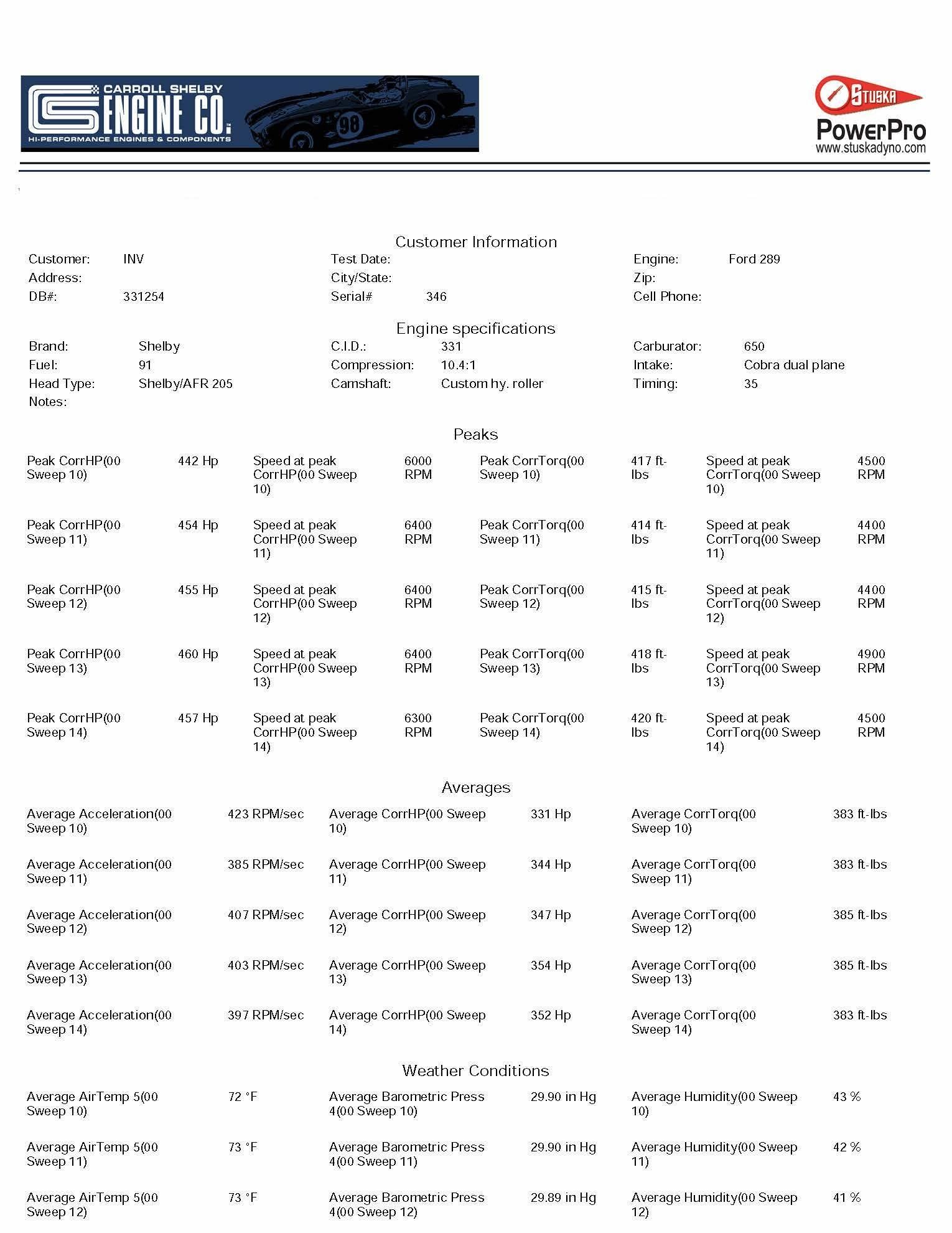 Carroll Shelby Engine - Image 17