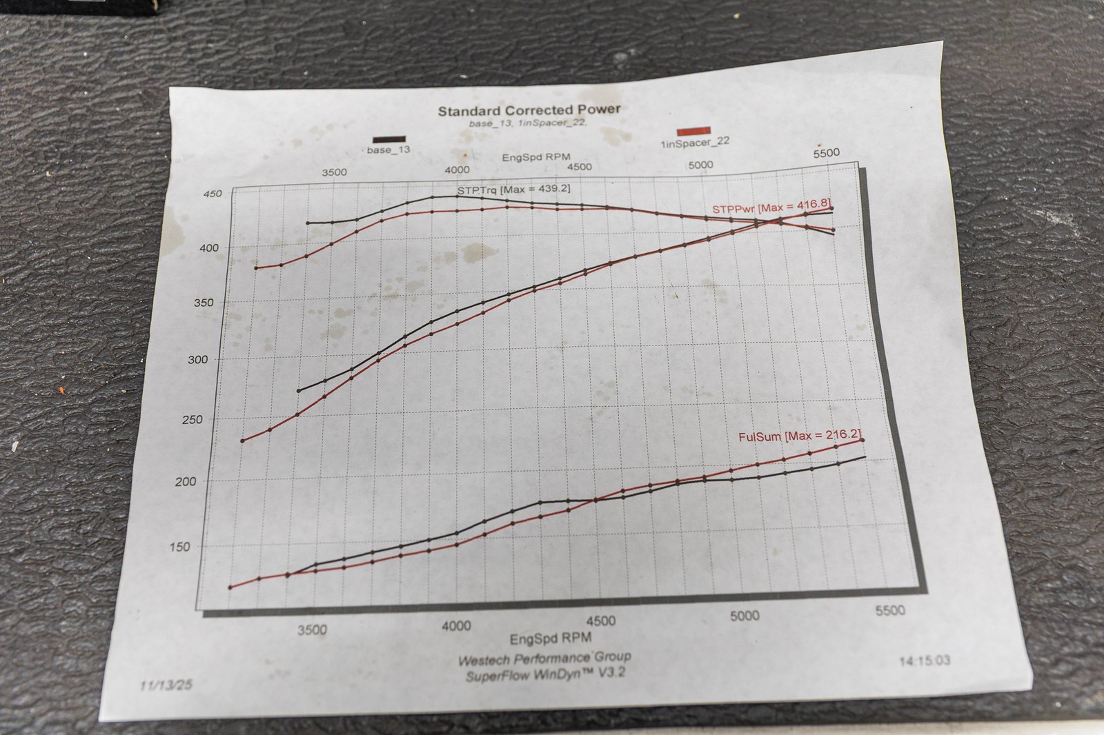 Chevrolet 383ci Stroker V8 Engine - Image 6